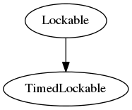 digraph g {
           Lockable -> TimedLockable;
}