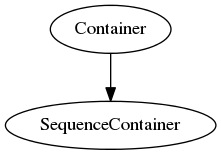 digraph g {
           Container -> SequenceContainer;
}