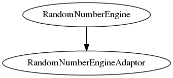 digraph g {
           RandomNumberEngine -> RandomNumberEngineAdaptor;
}