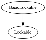 digraph g {
           BasicLockable -> Lockable;
}
